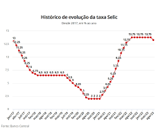 Rendimentos dos Treasuries caem com dados de inflação dos EUA