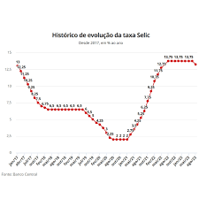 Rendimentos dos Treasuries caem com dados de inflação dos EUA