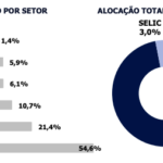 Kinea Rendimentos Imobiliários (KNCR11) anuncia 11ª emissão de cotas: vale a pena participar?