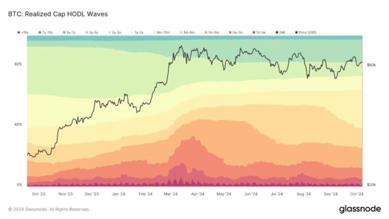 Bitcoin cotação em 10 de outubro de 2024: R$ 342.291,65