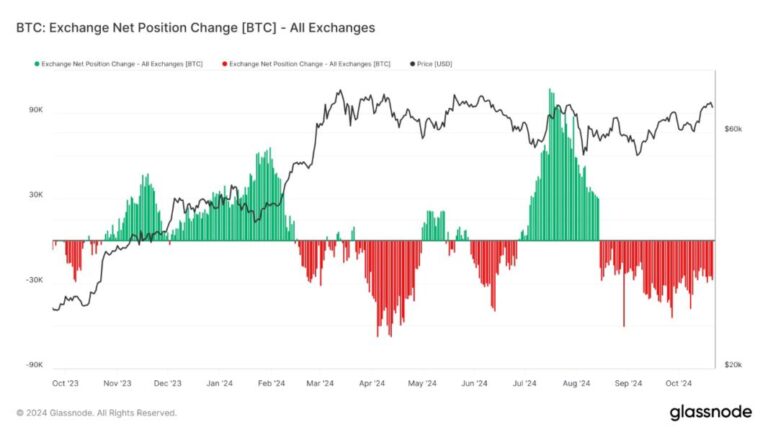 Bitcoin: Análise do Preço e Expectativas para o Futuro
