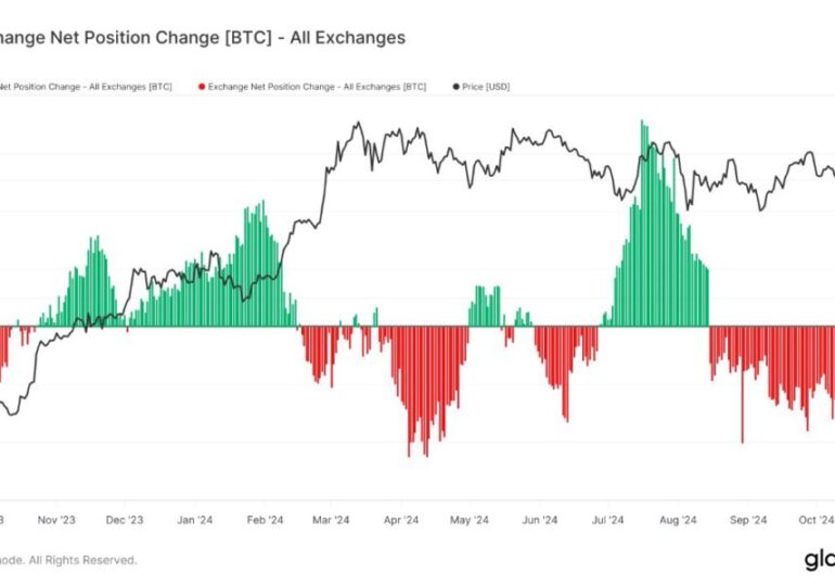 Bitcoin: Análise do Preço e Expectativas para o Futuro