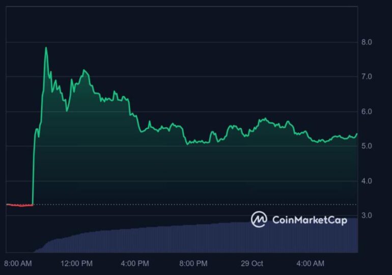 Perspectivas para o Bitcoin em Outubro de 2024