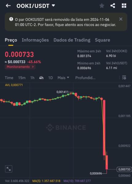 Bitcoin em queda: o que esperar do mercado?