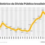 Aumento da Inadimplência: Países em Dívida Estrangeira