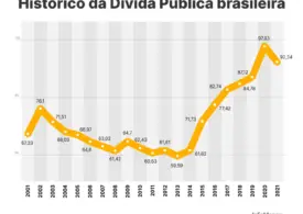 Aumento da Inadimplência: Países em Dívida Estrangeira