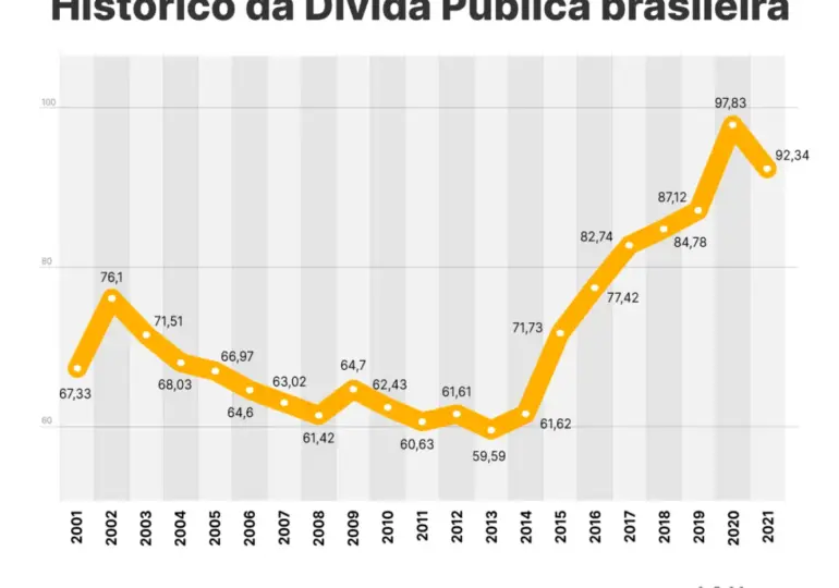 Aumento da Inadimplência: Países em Dívida Estrangeira