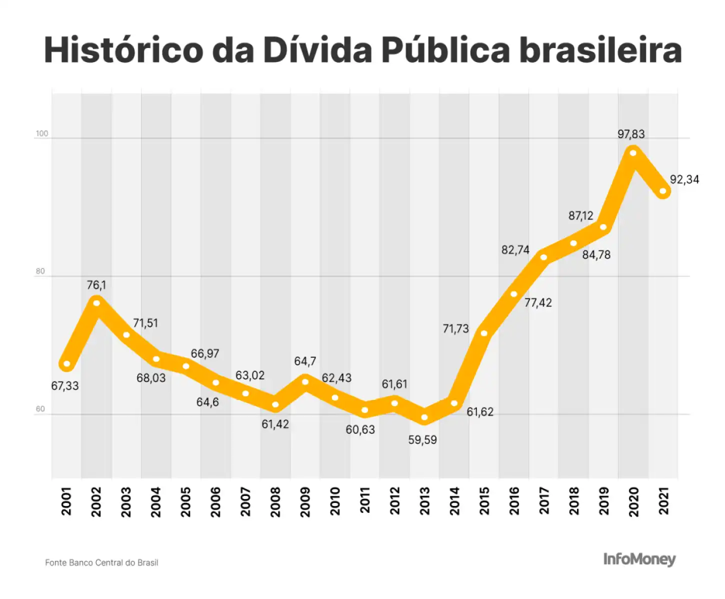 Aumento da Inadimplência: Países em Dívida Estrangeira