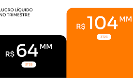 Inter&Co Lucro Recorde no 3º Trimestre: Crescimento de Receita e Rentabilidade