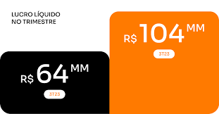 Inter&Co Lucro Recorde no 3º Trimestre: Crescimento de Receita e Rentabilidade