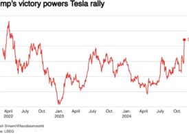 Futuros de índices dos EUA sobem após vitória de Trump, Tesla em alta