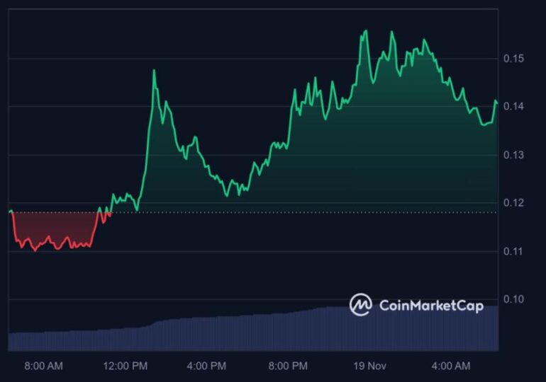 Mercado de Criptomoedas: Bitcoin, ETFs e Expectativas para Alta