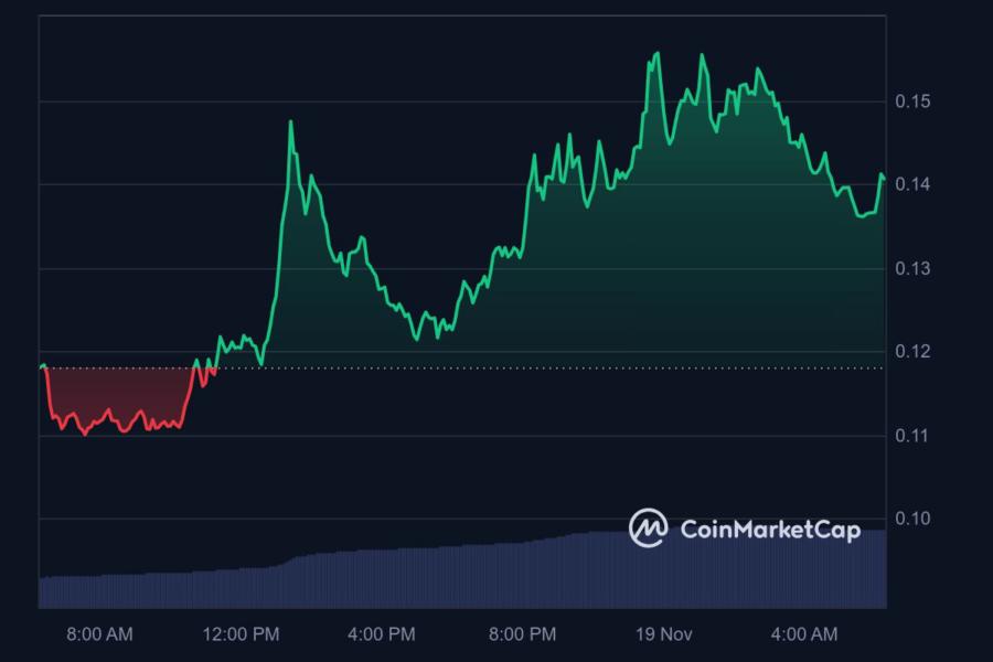 Mercado de Criptomoedas: Bitcoin, ETFs e Expectativas para Alta