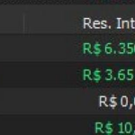 Parceria da Empiricus com ex-publicitário anuncia ‘mecanismo’ que transformou R$ 35 mil em até R$ 5 milhões