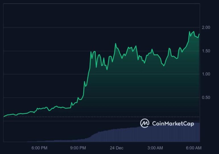 Mercado Cripto Hoje: Bitcoin e Altcoins em Movimento