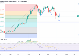 Capitalização do mercado cripto sobe US$ 90 bilhões