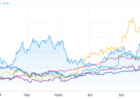 Análise do Preço do Bitcoin: $BTCUSD$ Hoje e Perspectivas