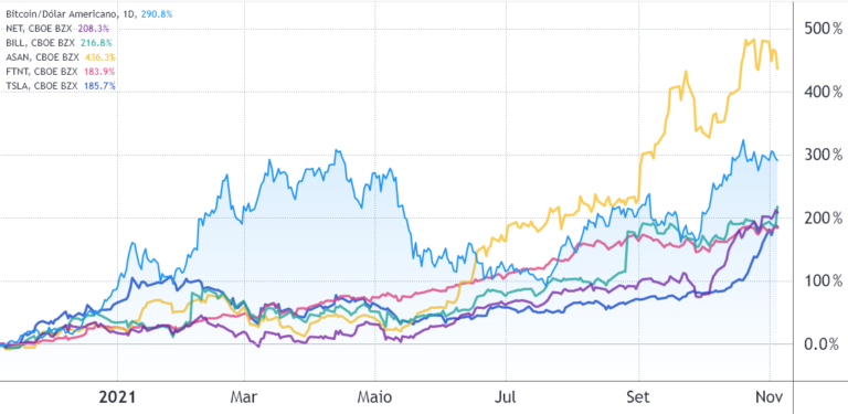 Análise do Preço do Bitcoin: $BTCUSD$ Hoje e Perspectivas