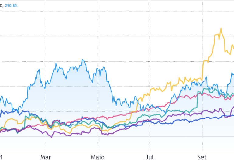 Análise do Preço do Bitcoin: $BTCUSD$ Hoje e Perspectivas
