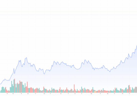 Ações da MSTR sobem mesmo após ação judicial nos EUA