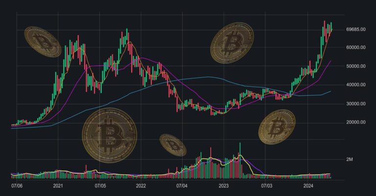 Preço do Bitcoin hoje: suporte, análise e projeções