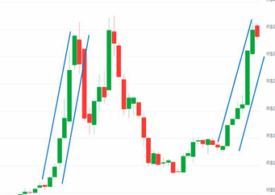 Ciclo do Bitcoin: sinais de mudança no mercado atual